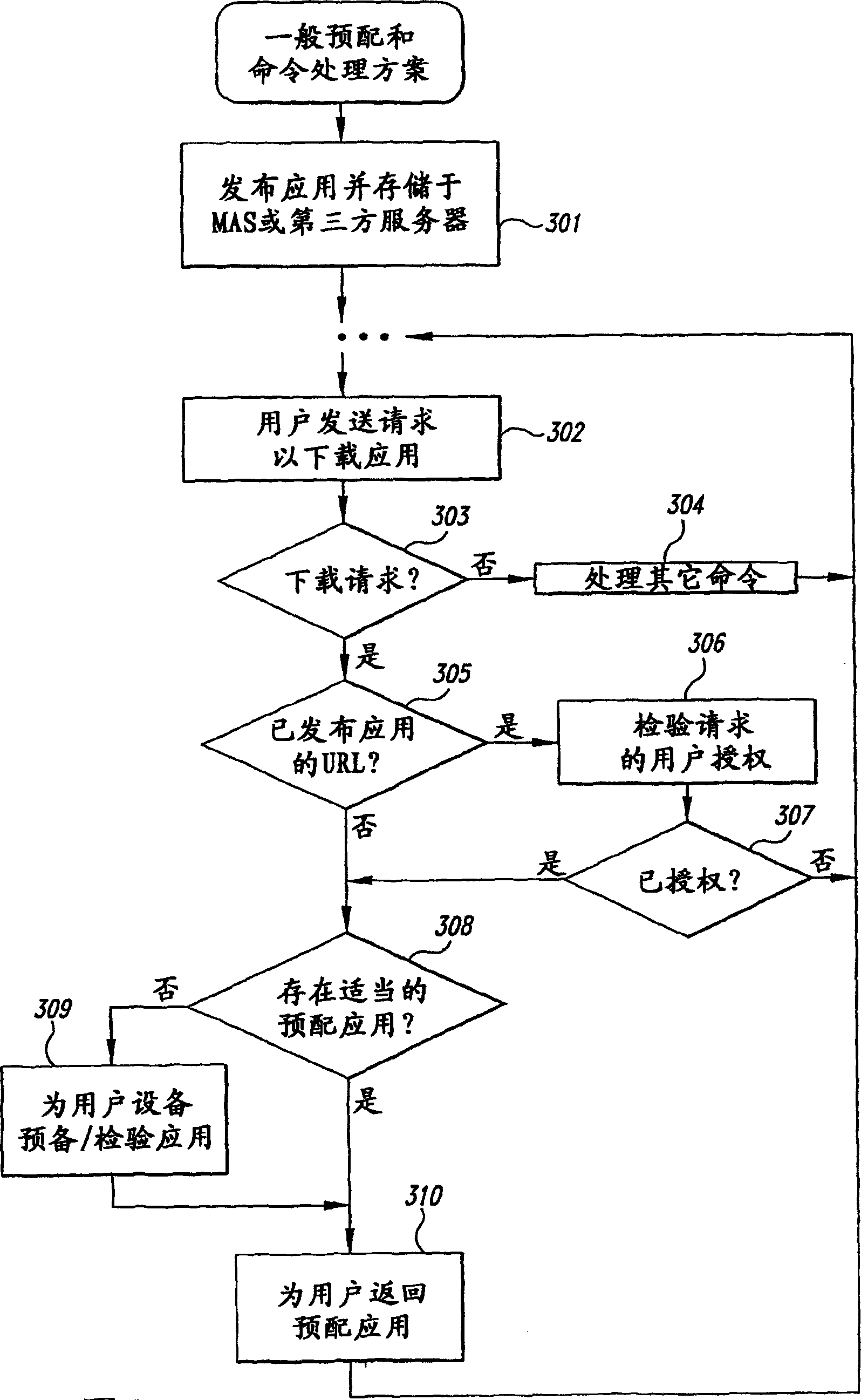 Method and system for maintaining and distributing wireless applications