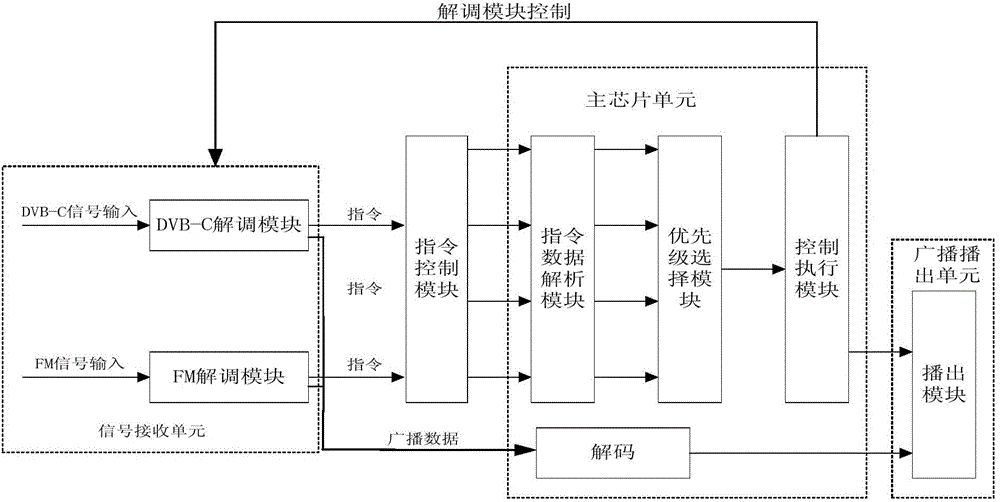 Emergency broadcast terminal device and information safety certificate method thereof