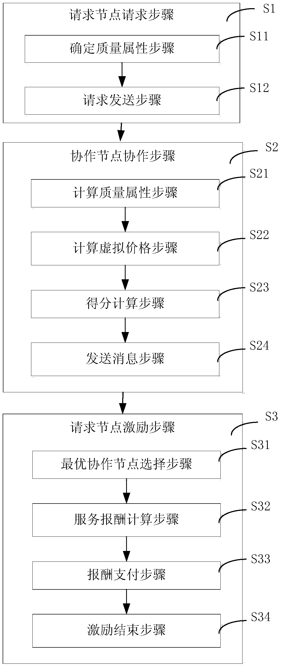 Content downloading application exciting method oriented to intelligent terminal and system thereof