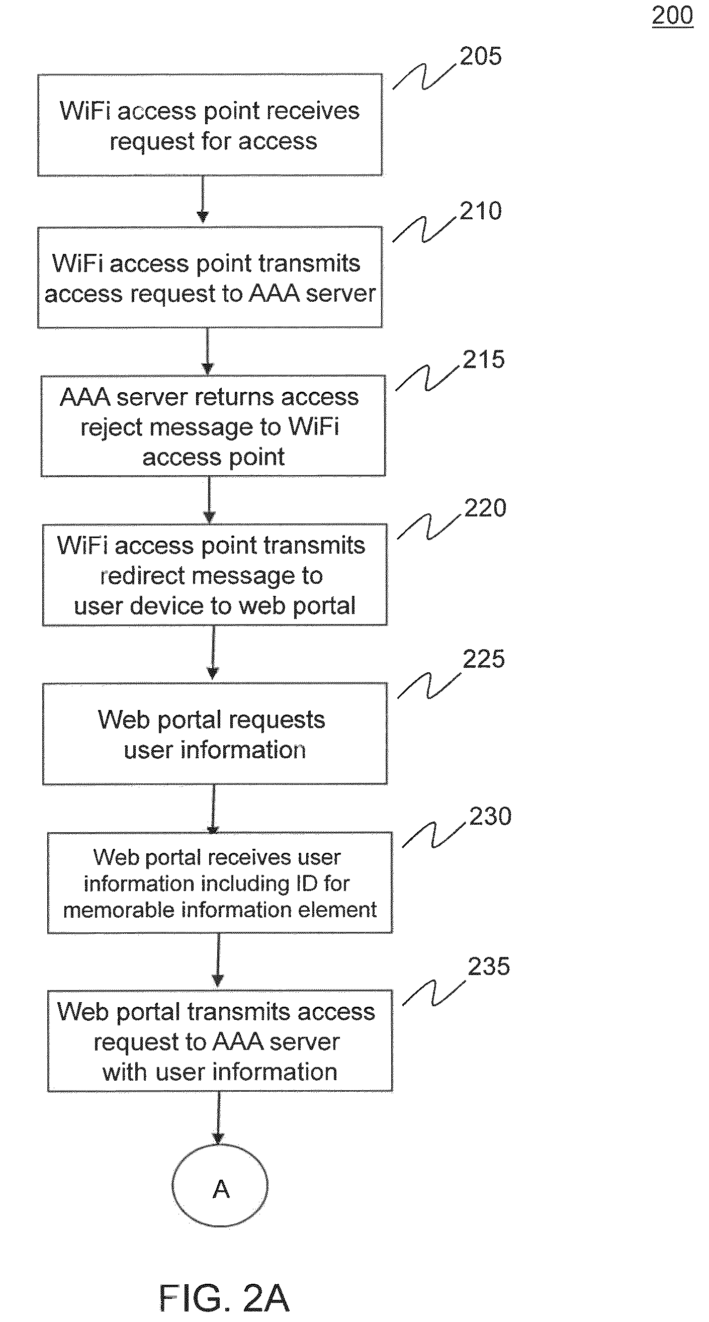Systems and methods for authenticating users accessing unsecured wifi access points