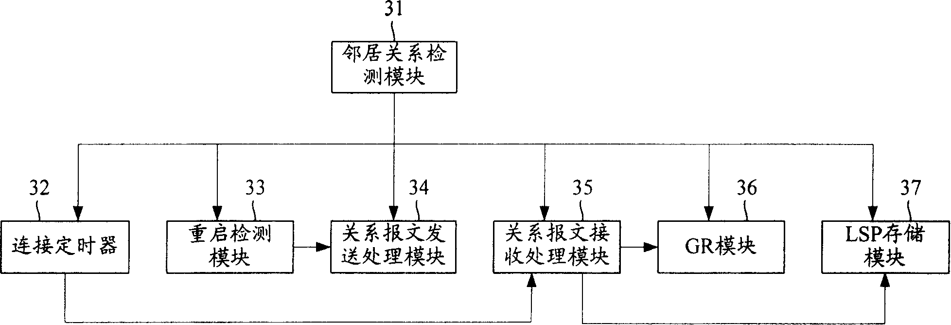 Method and router for detecting error smoothness rebooting status