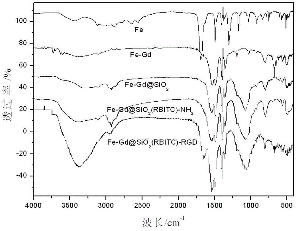 Multifunctional coordination copolymer nanometer material as well preparation method and application thereof