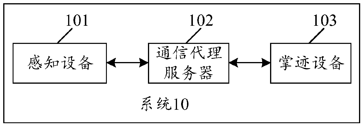 An information processing system and method