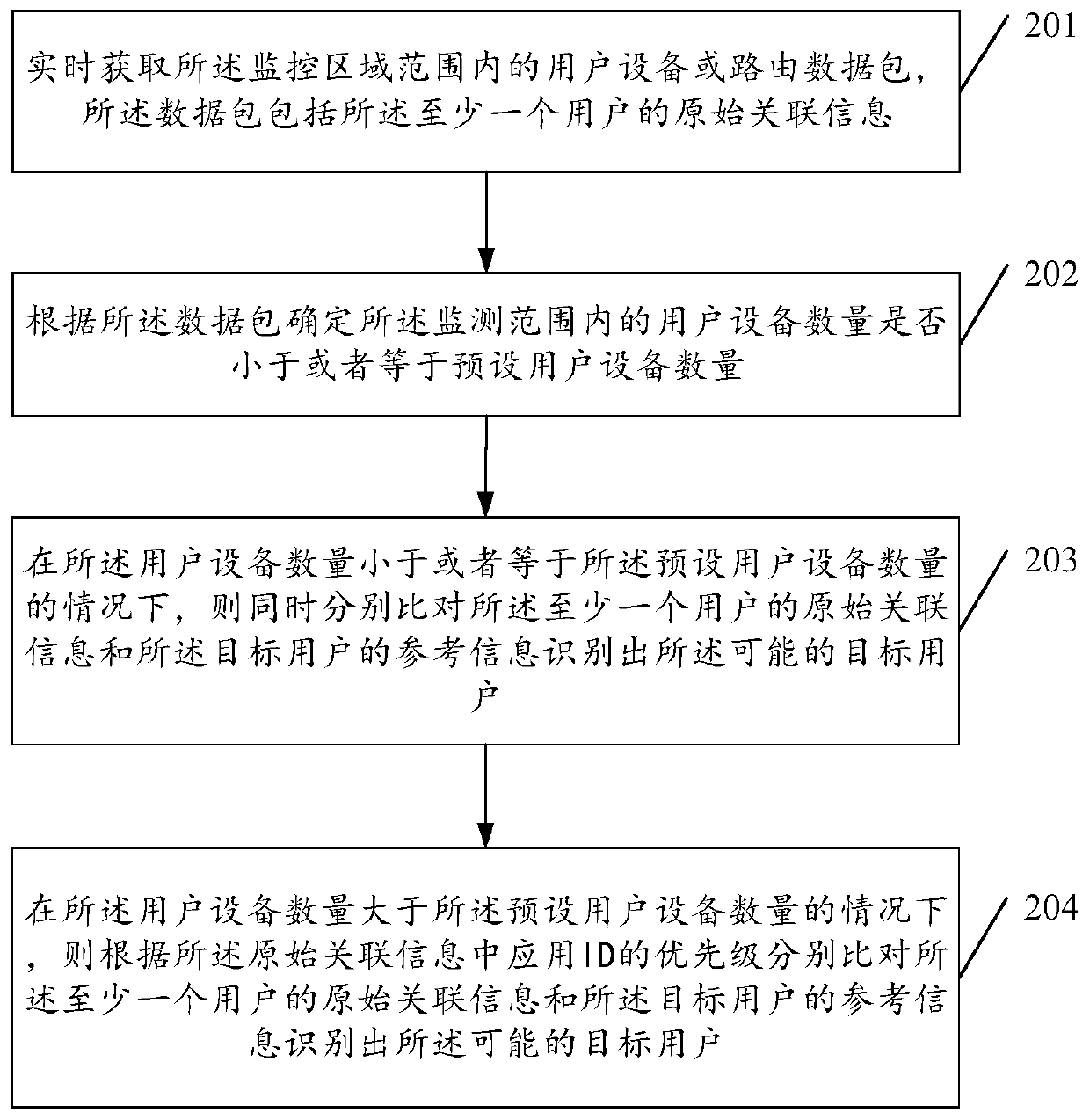 An information processing system and method