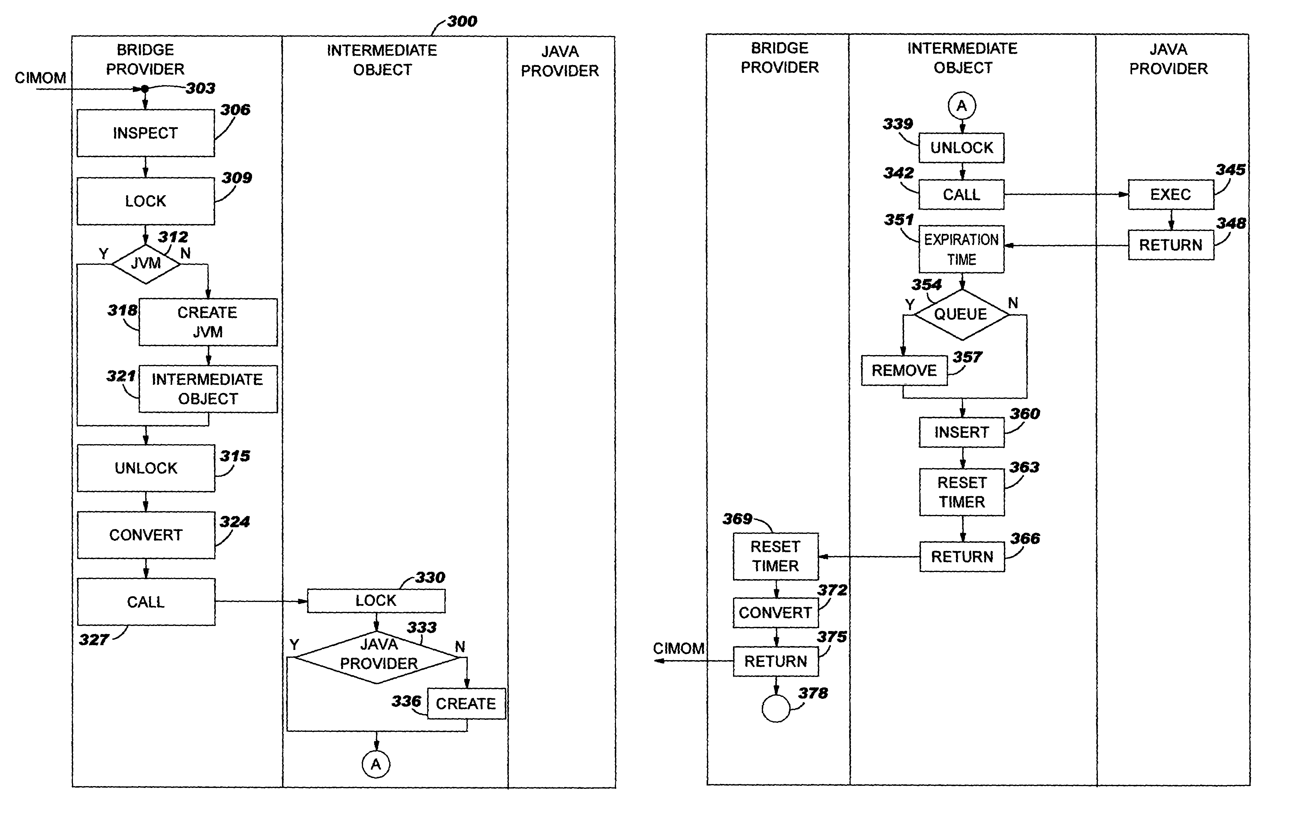 Method and system for integrating non-compliant providers of dynamic services into a resource management infrastructure