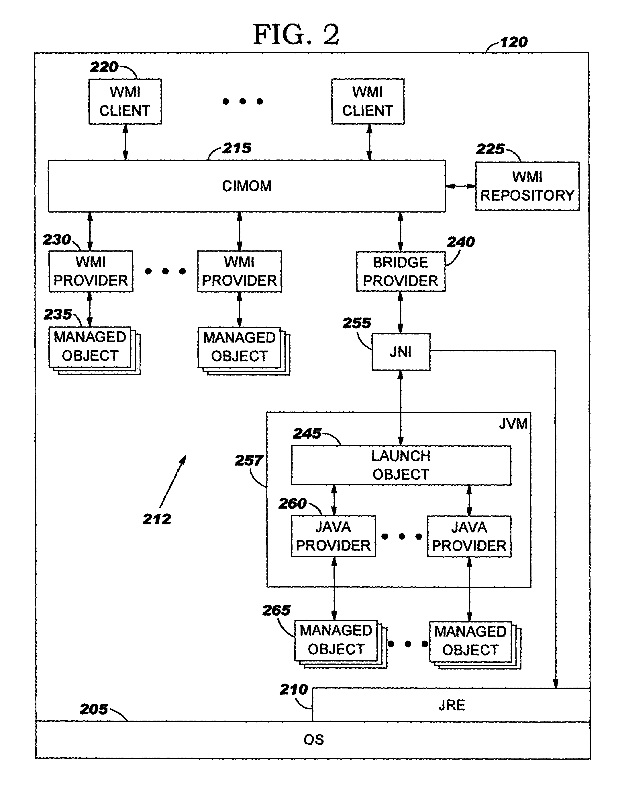 Method and system for integrating non-compliant providers of dynamic services into a resource management infrastructure