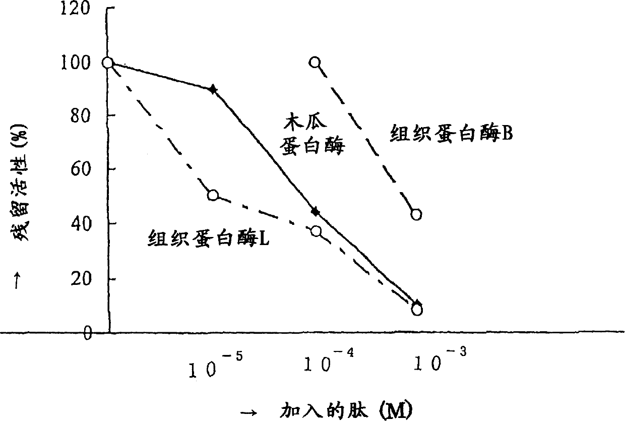 Protease inhibitor