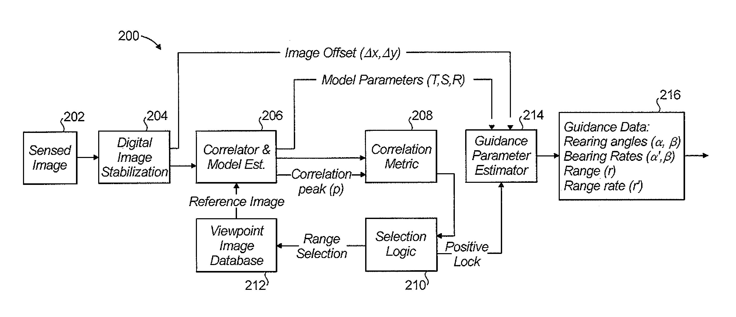 View-point guided weapon system and target designation method