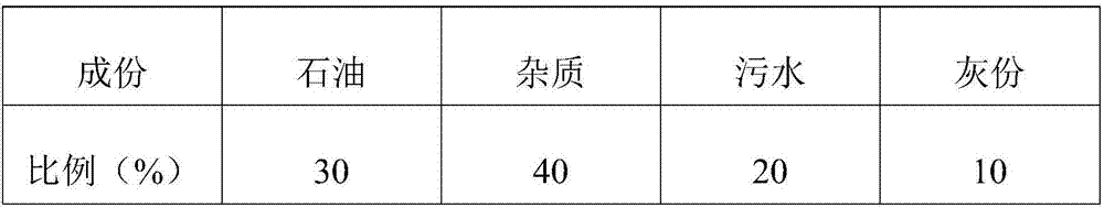 Environmental-protection treatment technology of mineral oil waste