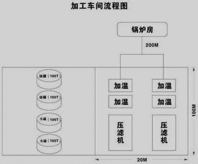 Environmental-protection treatment technology of mineral oil waste