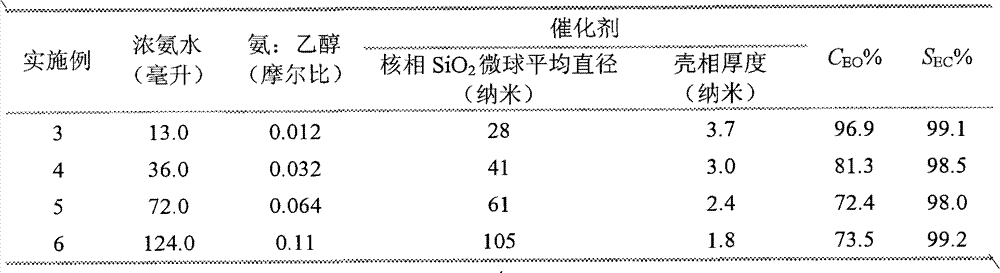 Nuclear-shell catalyst applied to preparation of ethylene carbonate from epoxy ethane and carbon dioxide and preparation method thereof