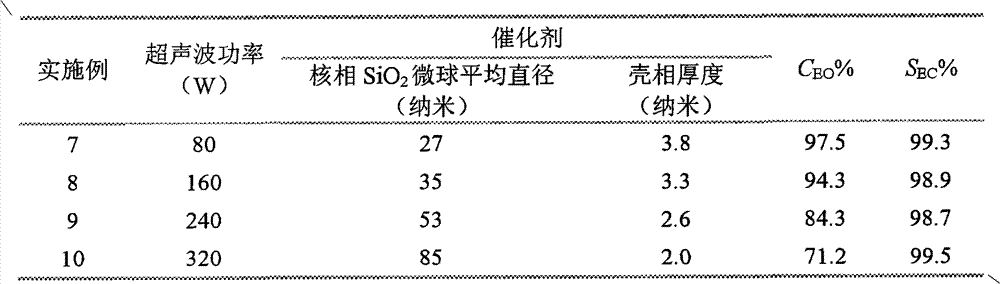 Nuclear-shell catalyst applied to preparation of ethylene carbonate from epoxy ethane and carbon dioxide and preparation method thereof