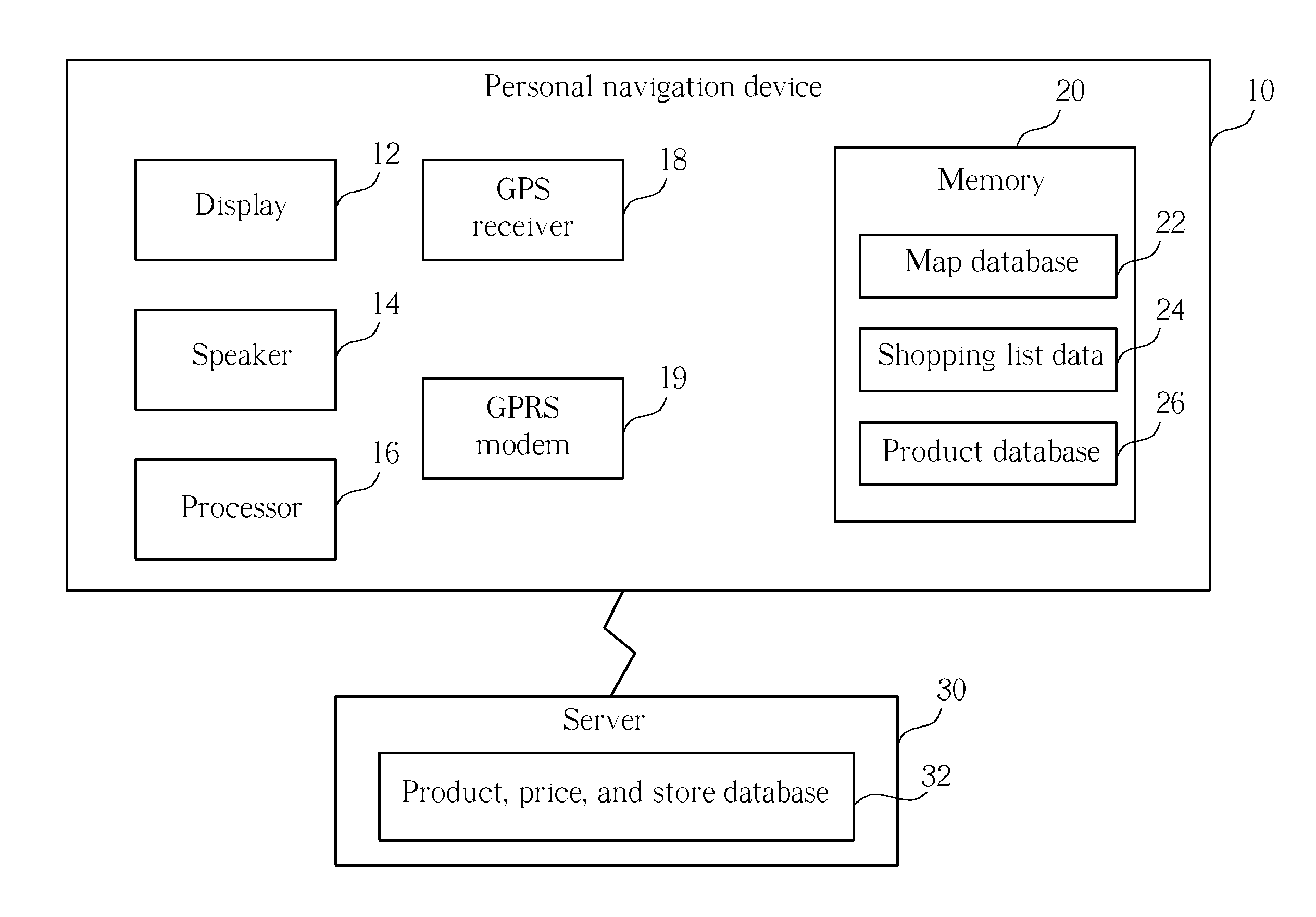 Method of locating nearby low priced items using a personal navigation device