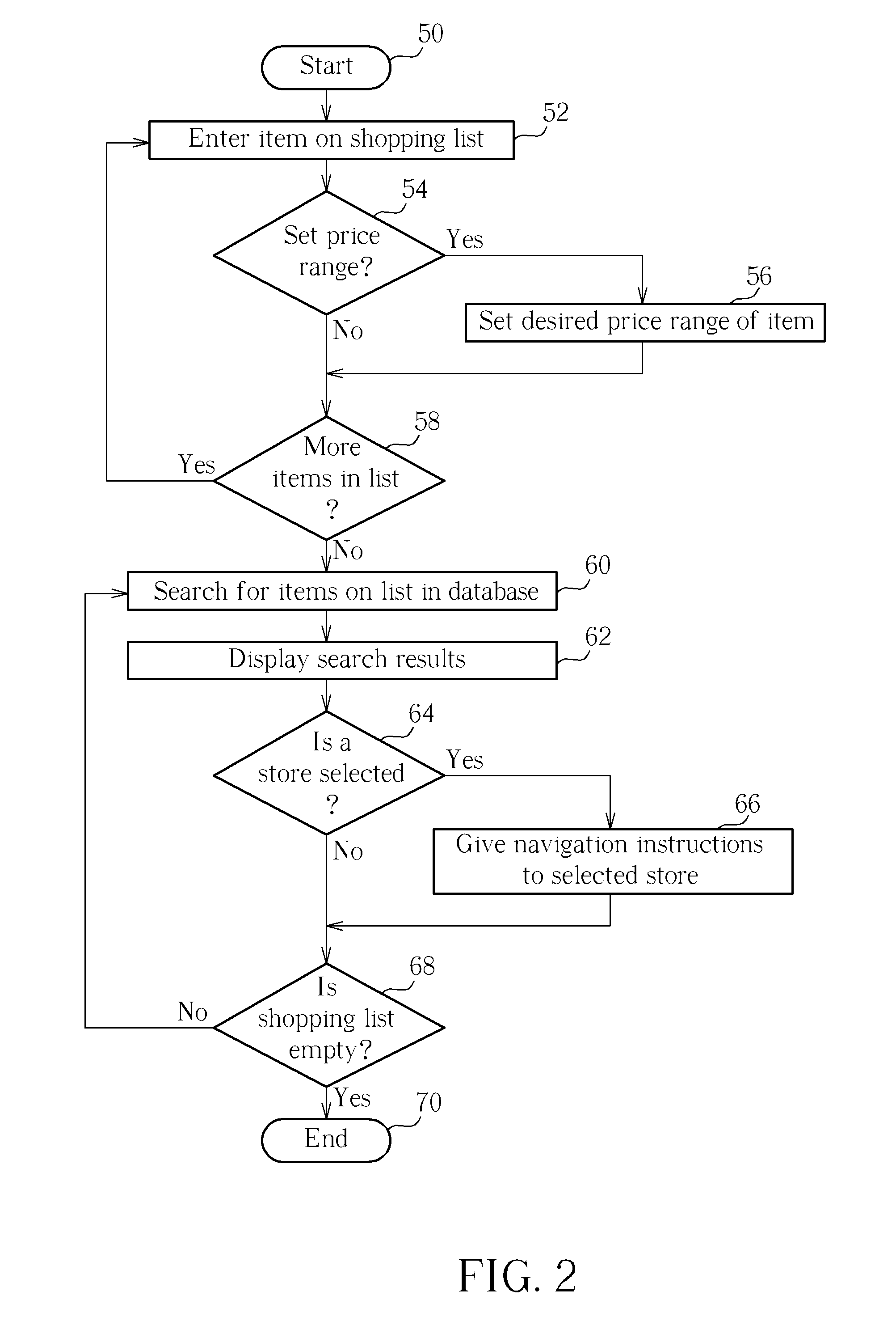 Method of locating nearby low priced items using a personal navigation device
