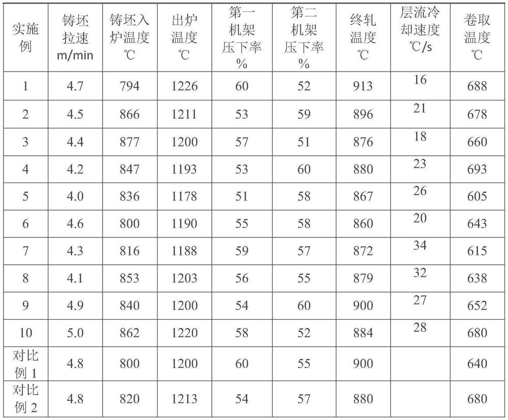 Sweeper truck box wear-resistant and corrosion-resistant steel produced by CSP and with Rm larger than or equal to 650 MPa and preparation method of sweeper truck box wear-resistant and corrosion-resistant steel