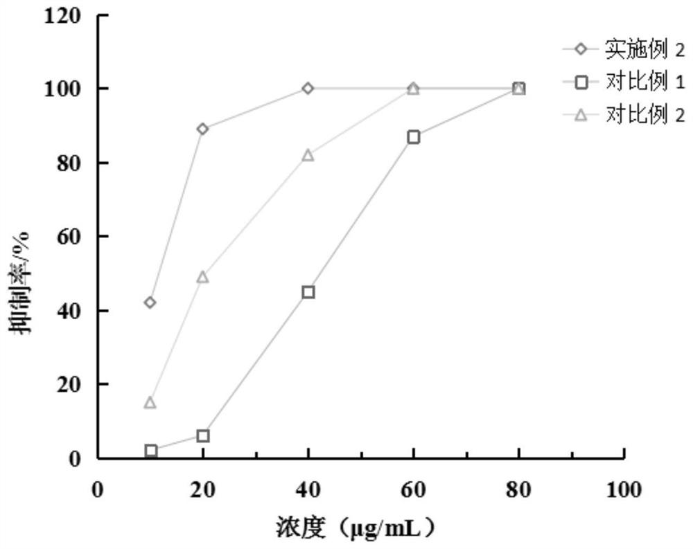 A high skin cell penetration α-arbutin composition and its preparation method and application