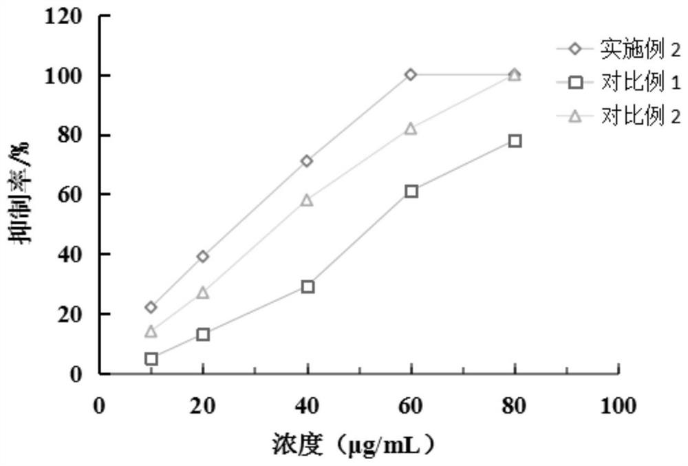 A high skin cell penetration α-arbutin composition and its preparation method and application