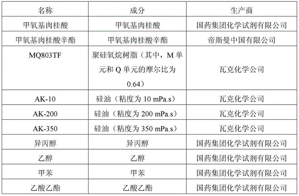 Coating composition, coating as well as preparation method and application thereof