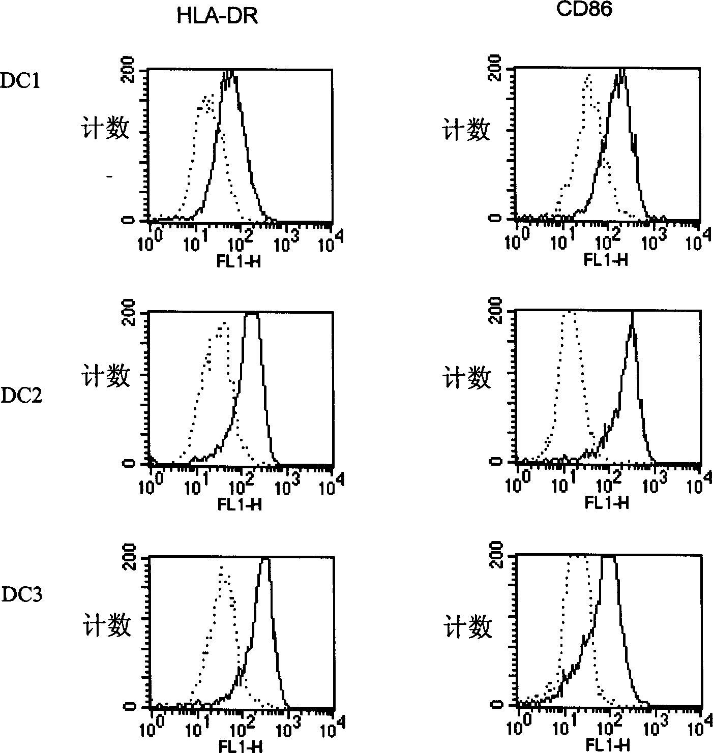 Preparation of antigen sensitized human dendron shaped cell and its use
