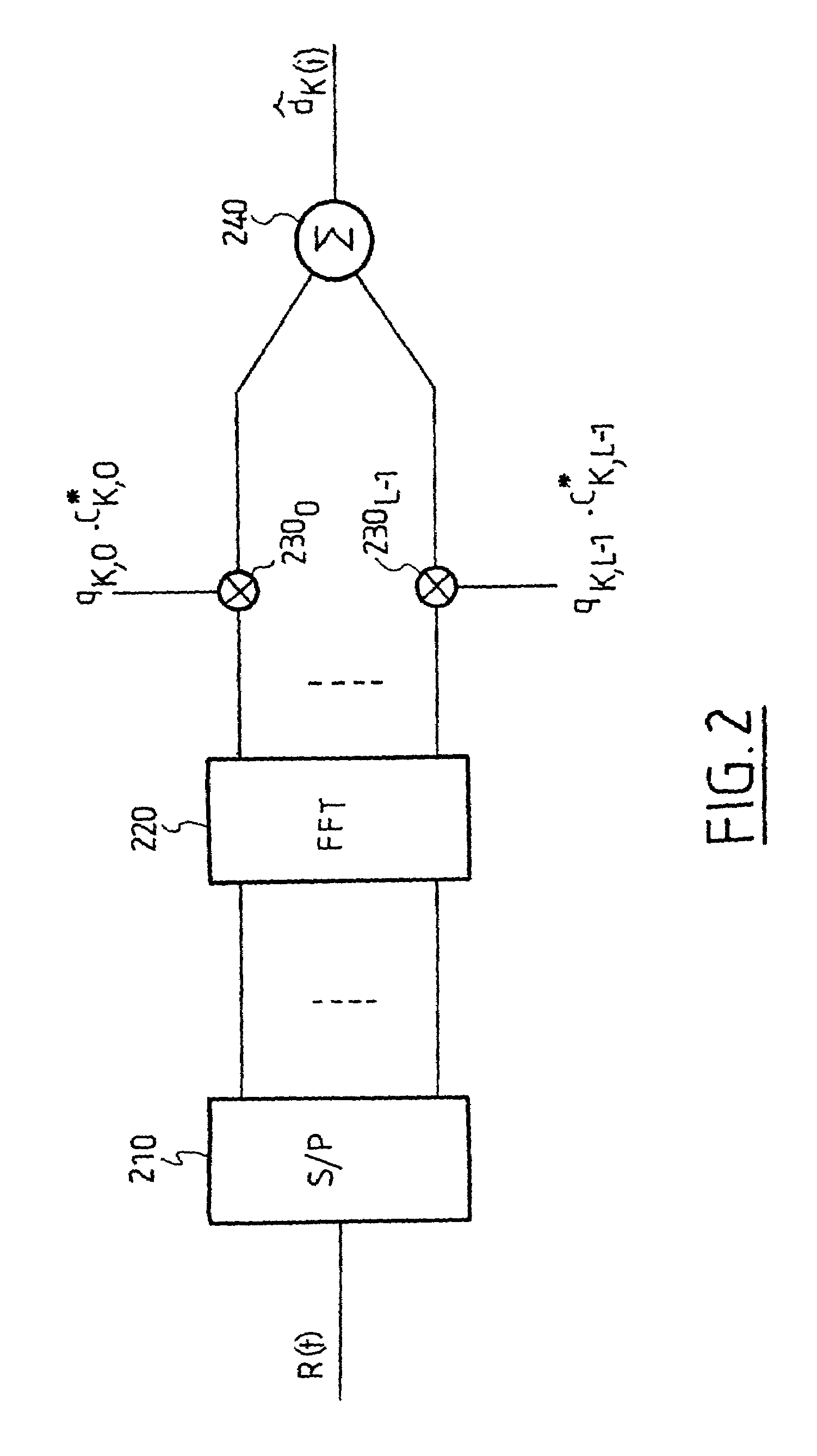 Multiuser detection method and device