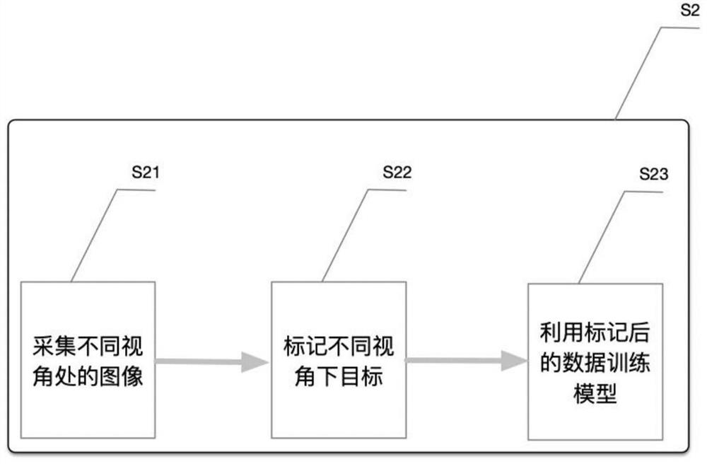 Structural Method for Panoramic Video