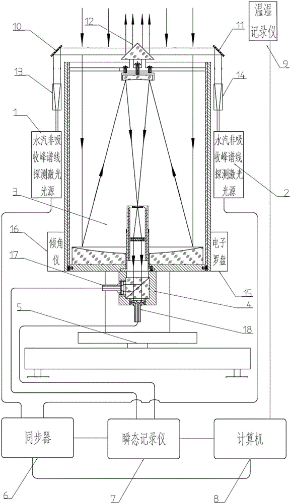 Automatic continuous detection device of micro-pulse differential absorption lidar water vapor spatial and temporal distribution