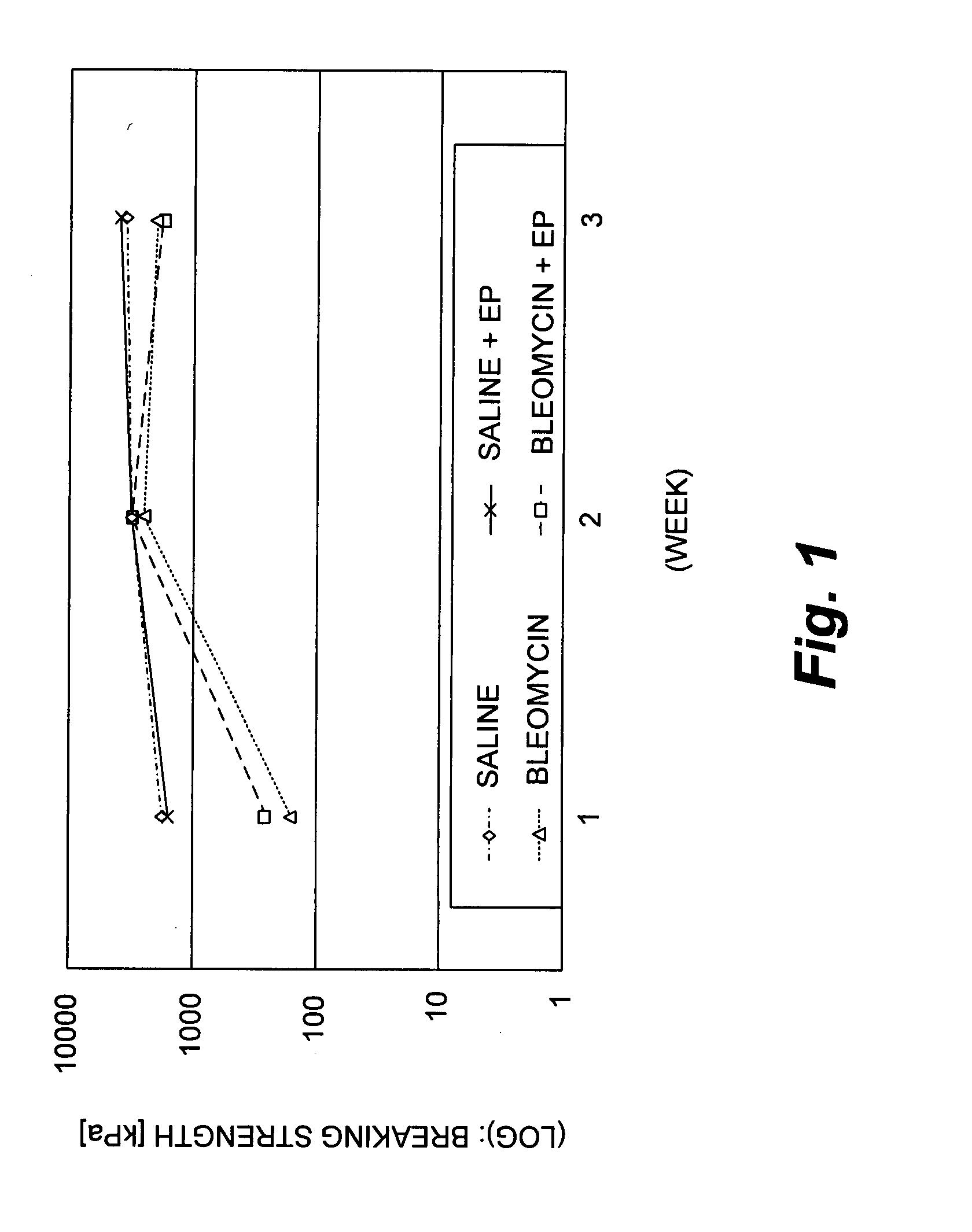 Method and device for treating microscopic tumors remaining in tissues following surgical resection