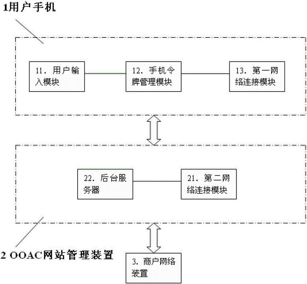 A mobile phone token automatic recovery system and method