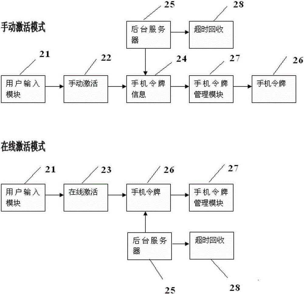 A mobile phone token automatic recovery system and method