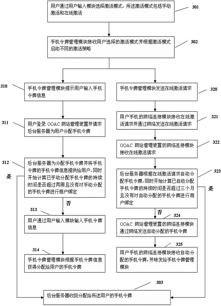 A mobile phone token automatic recovery system and method