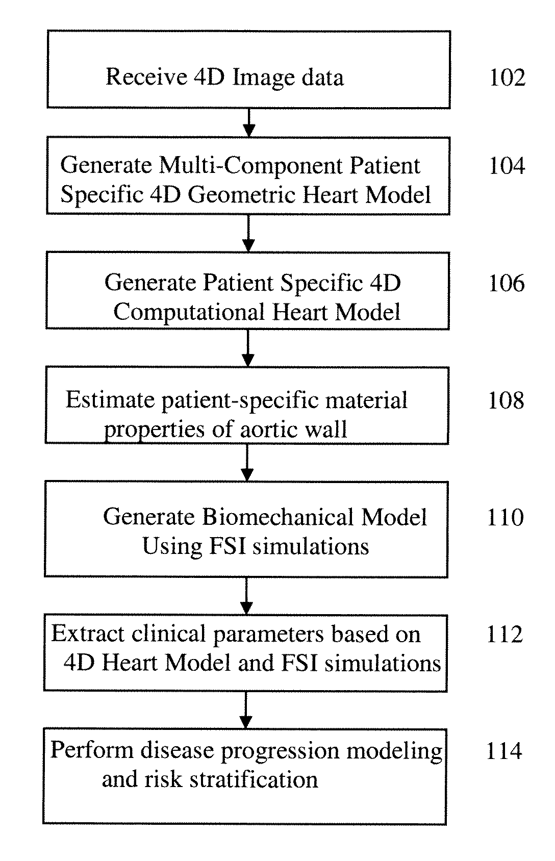 Method and System for Computational Modeling of the Aorta and Heart