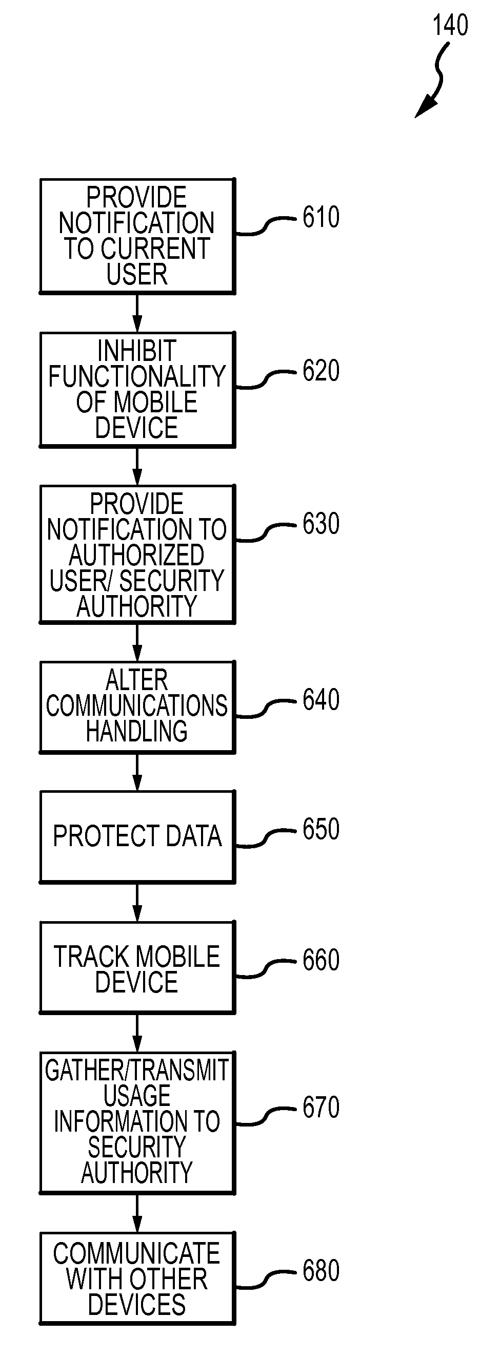 Method for mitigating the unauthorized use of a device
