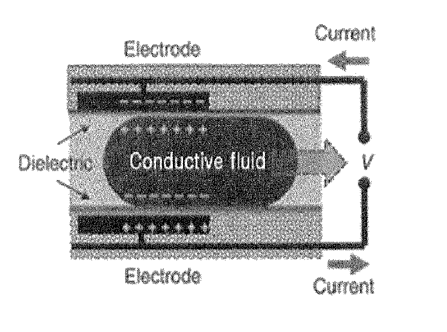 Energy conversion substrate using liquid