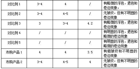 Short-process processing method of polyester spandex and tencel knitted color strip fabric