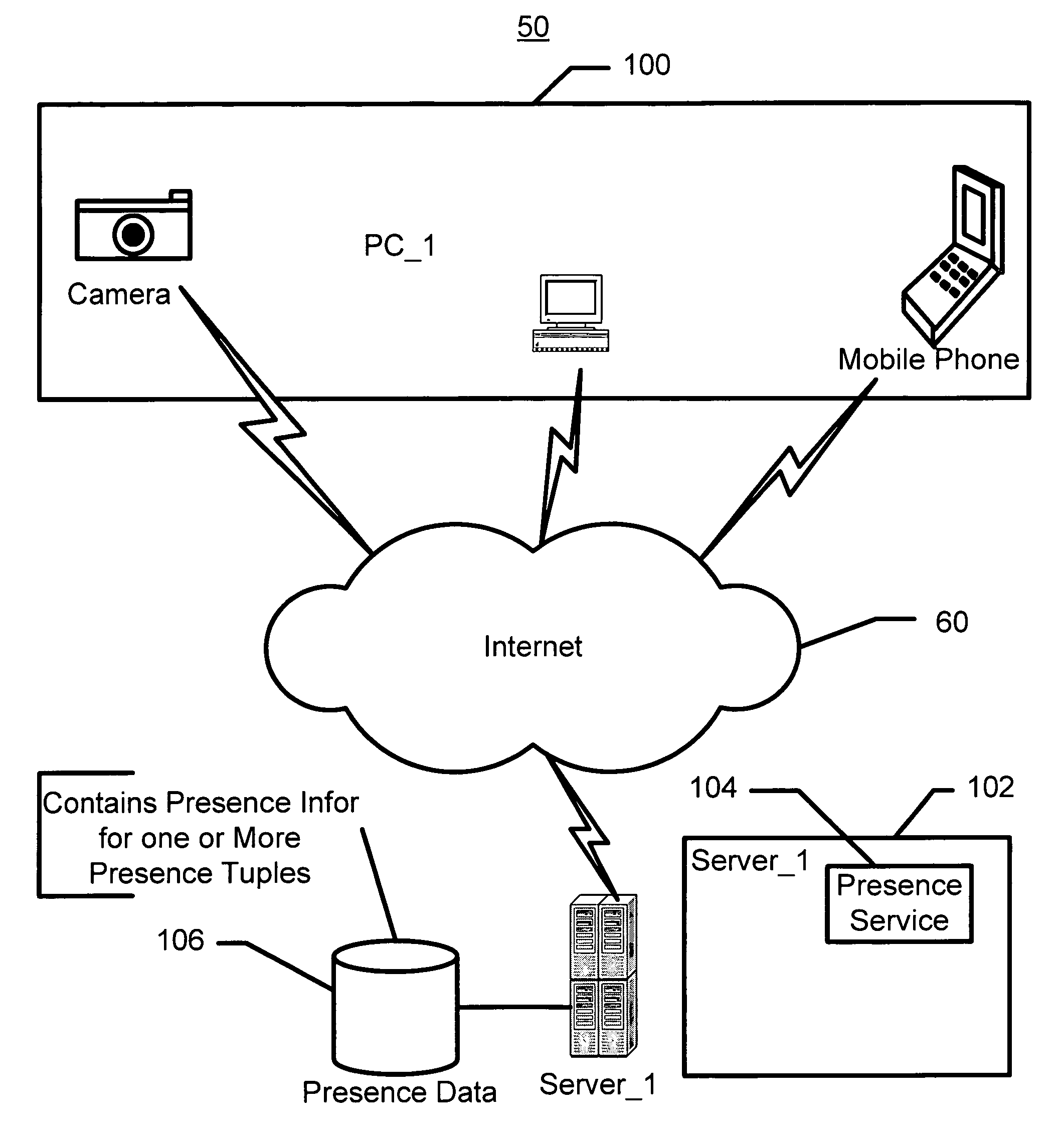 System and method for utilizing contact information, presence information and device activity