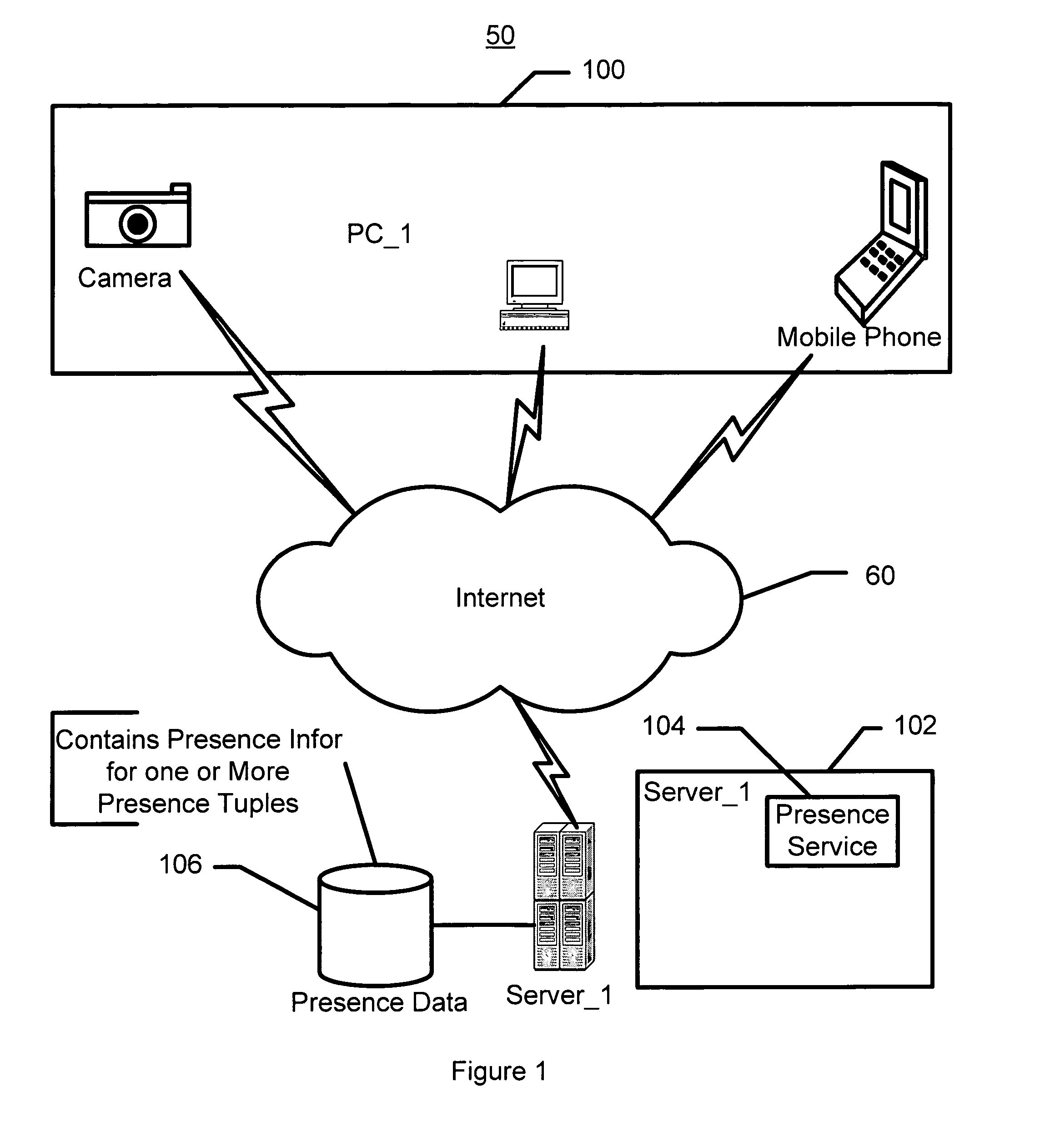 System and method for utilizing contact information, presence information and device activity