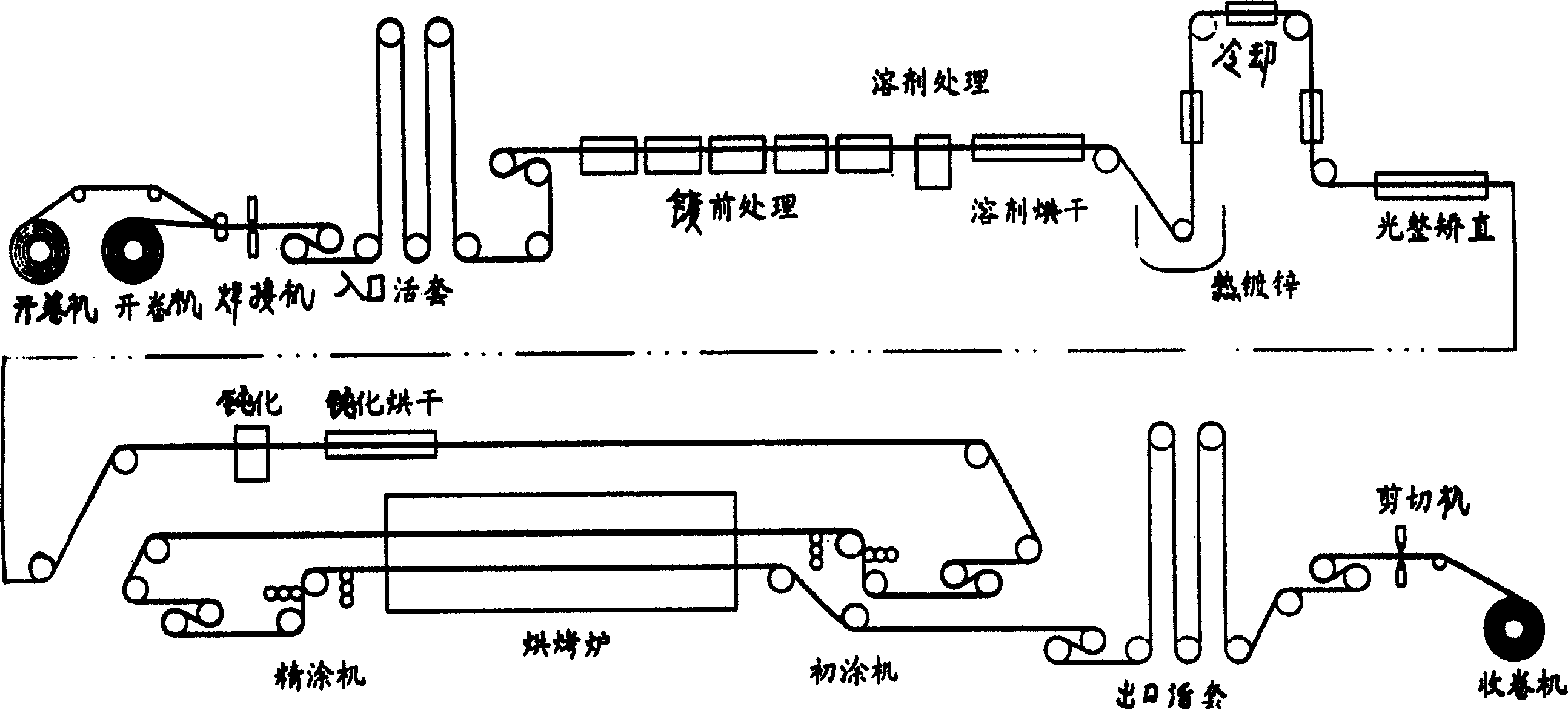 Method for continuous production of hot galvanizing color-painted steel strip