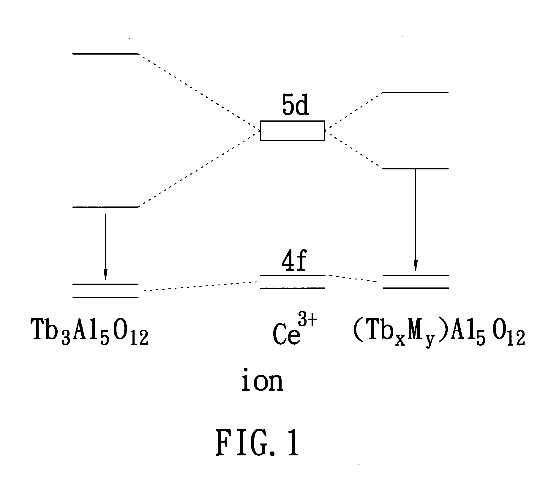 Yellow phosphor material and white light-emitting device using the same