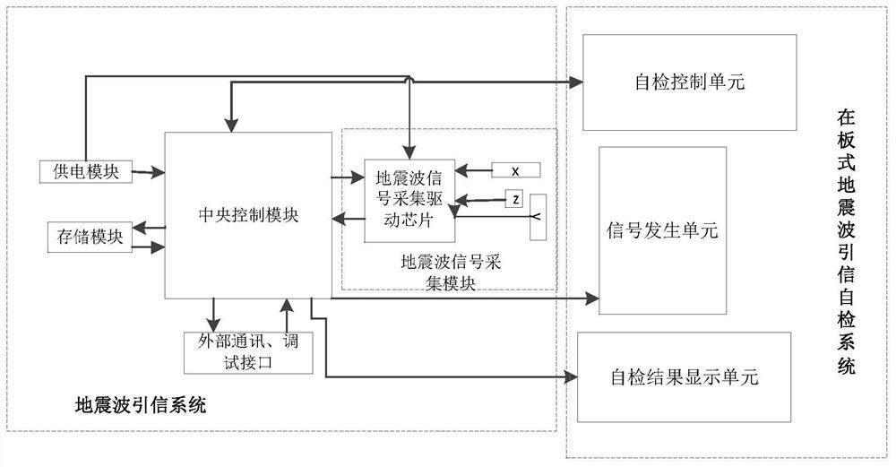 A Self-inspection System for On-Plate Seismic Wave Fuze