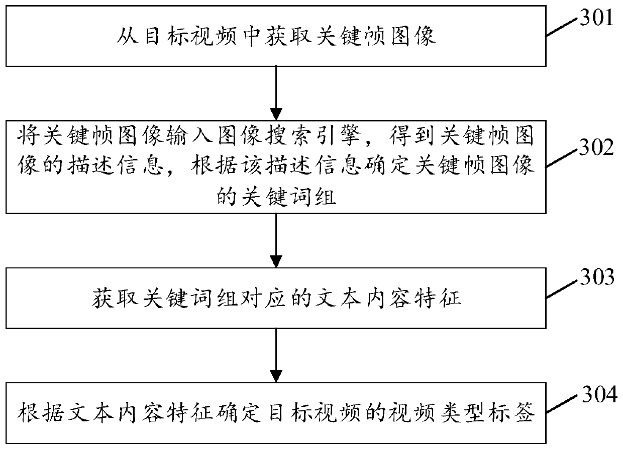 Video classification method and device, computer and readable storage medium