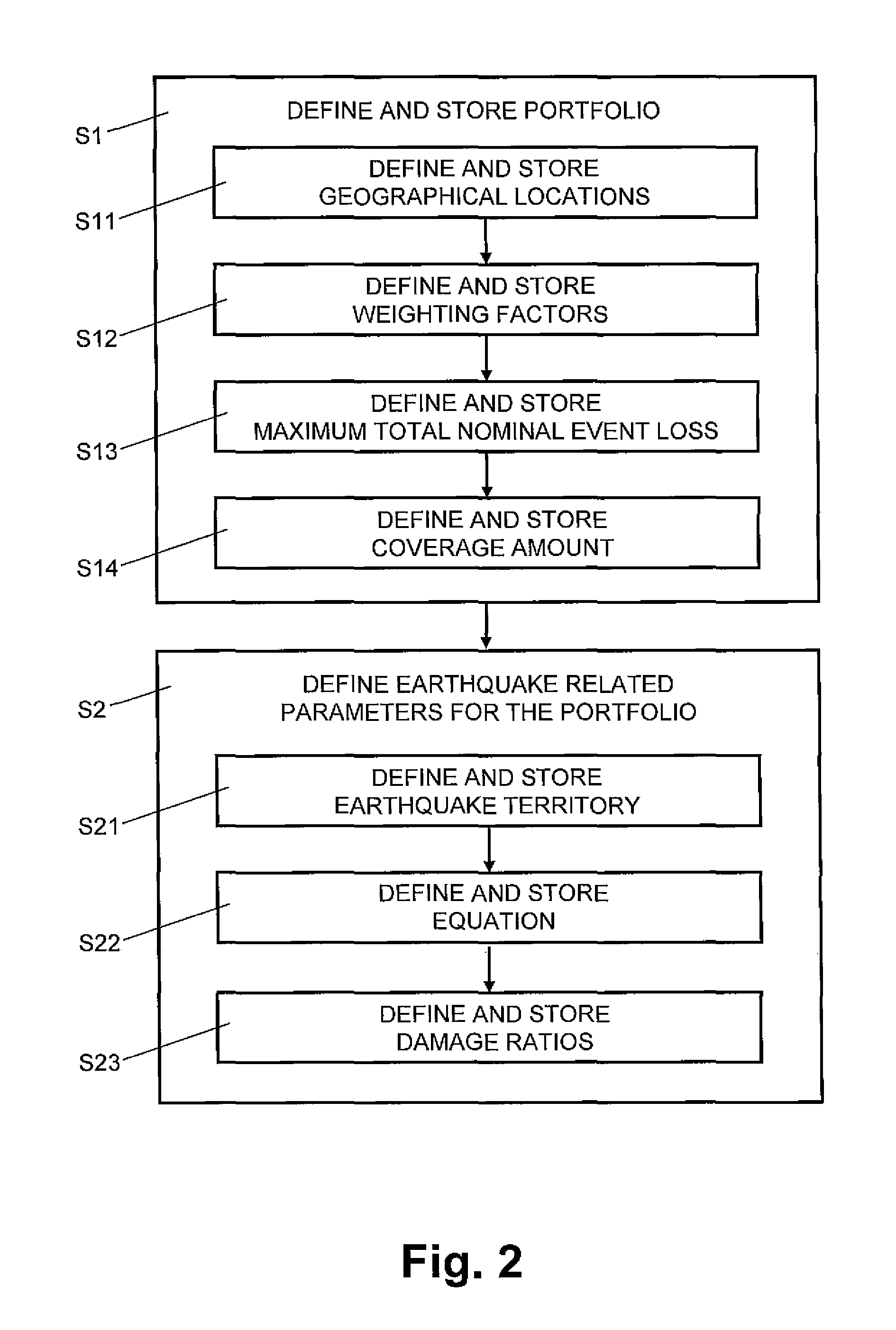 Earthquake damage prediction and prevention system and method thereof