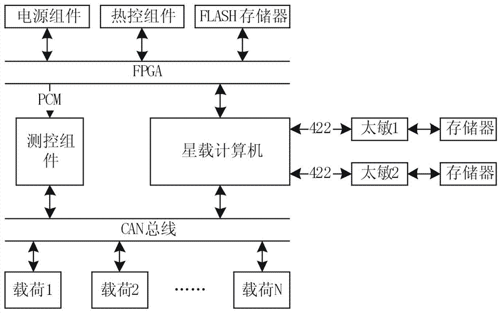 A method for storing and downloading satellite delay telemetry data