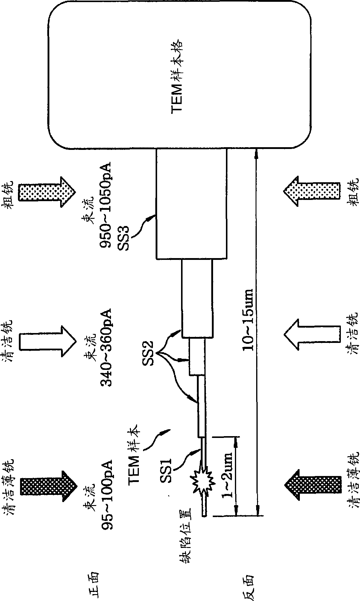 Transmission electron microscopy analysis method using focused ion beam and transmission electron microscopy sample structure