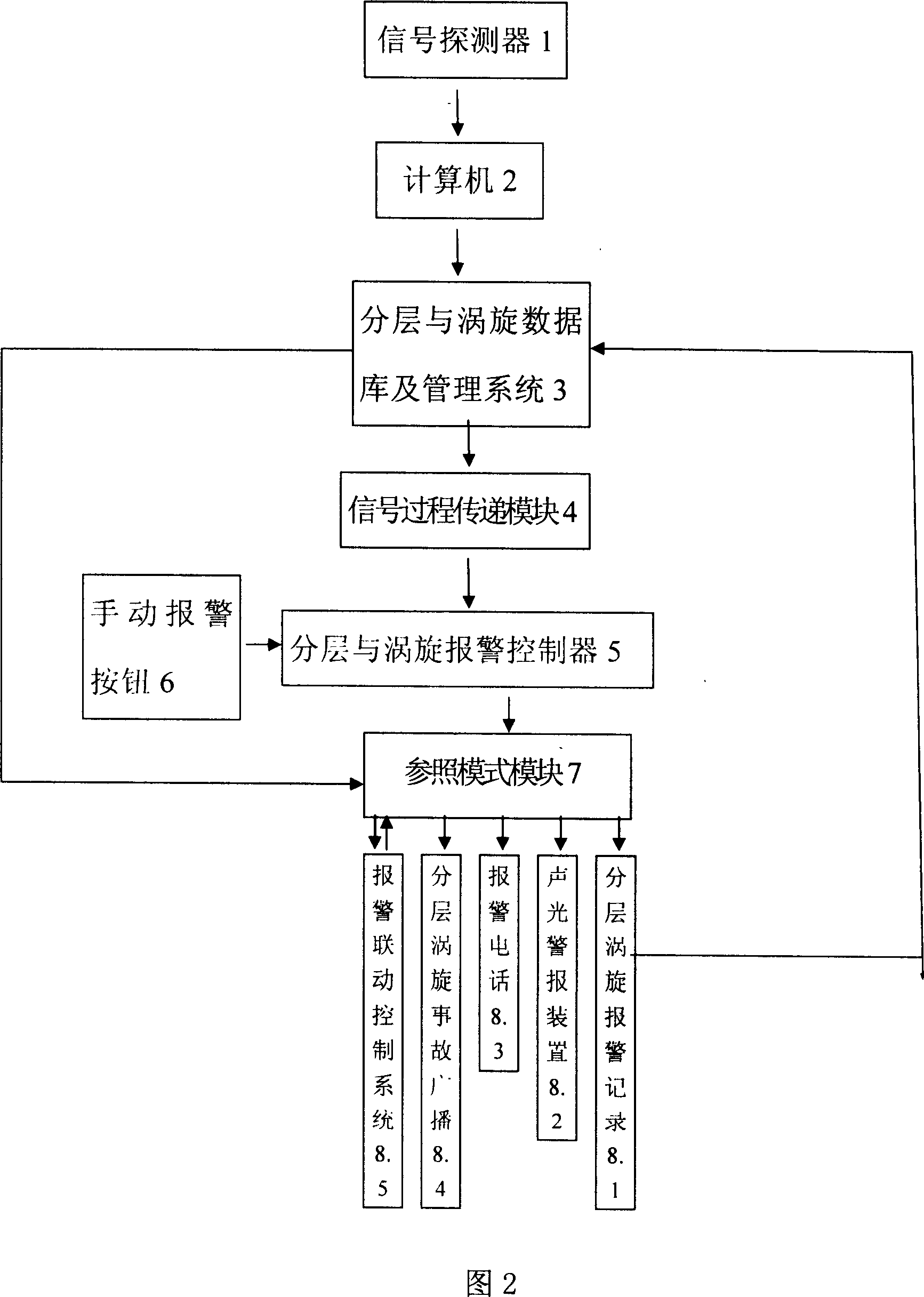 Layered liquified natural gas, and alarm device for detecting vortex