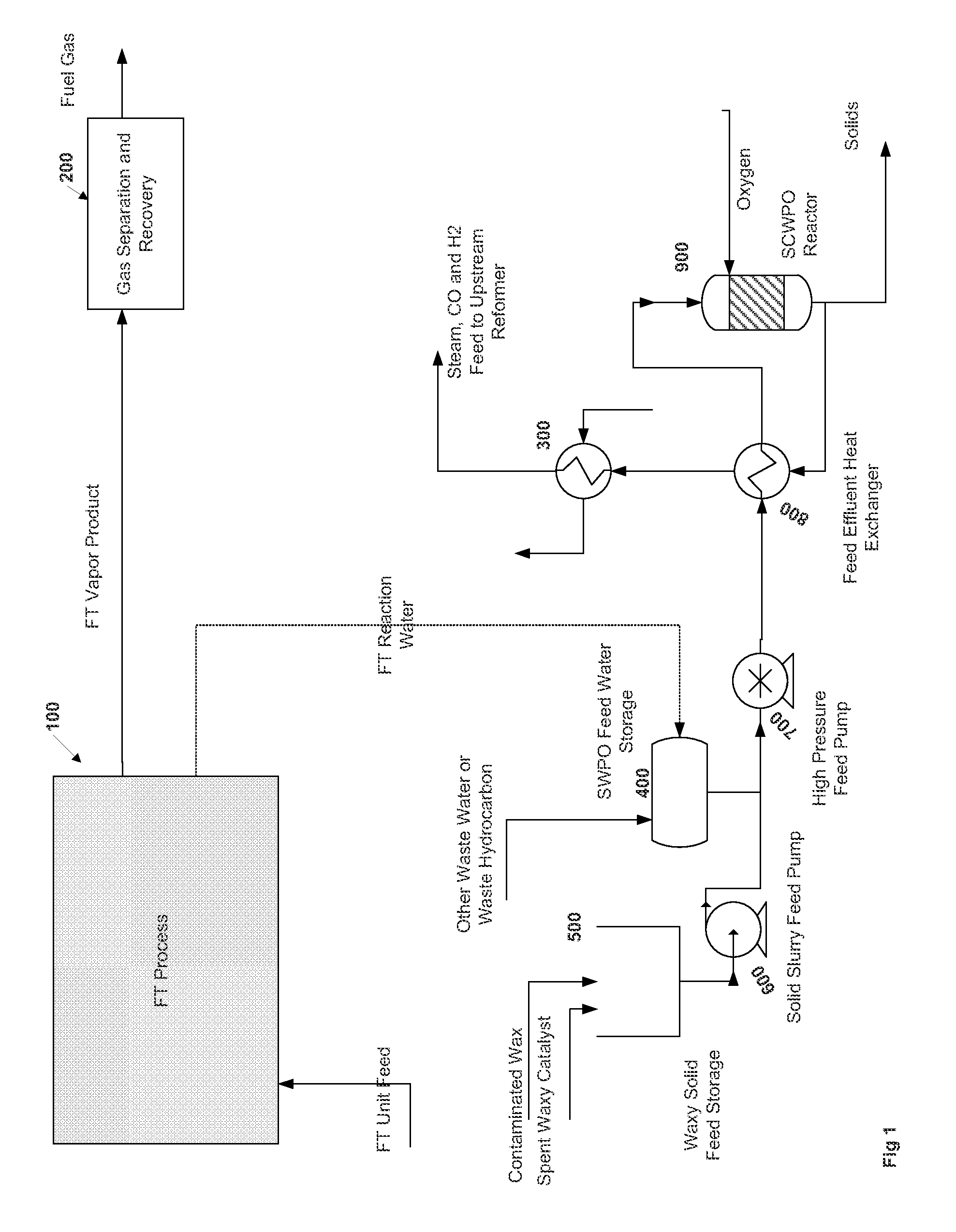 Ft water treating and recovery