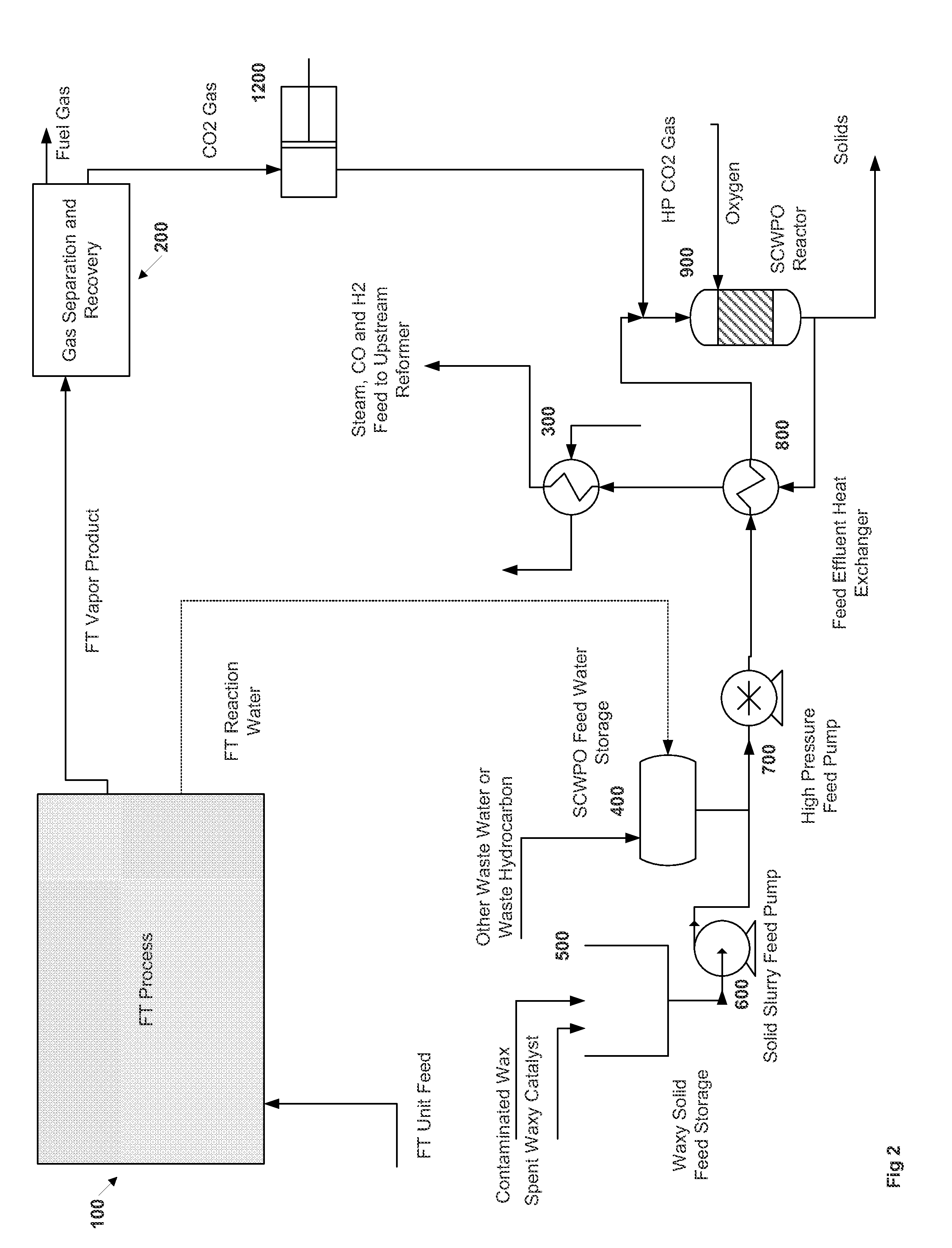 Ft water treating and recovery