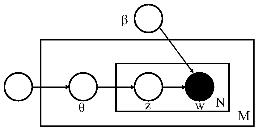 Recommendation algorithm combining user comments and scoring information