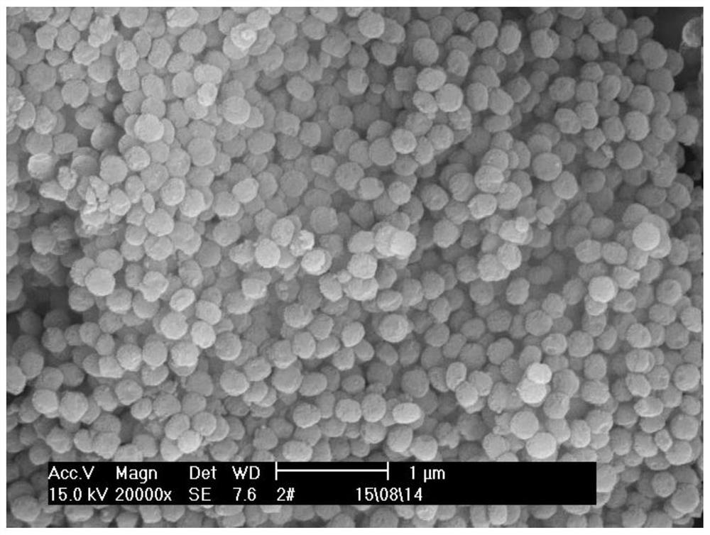 Catalyst with dehydrogenation function, preparation method and application thereof, and method for generating low-carbon olefin by dehydrogenation of low-carbon alkane