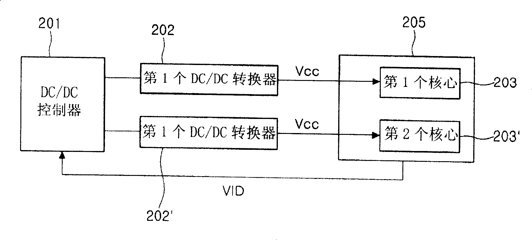 Powder supply controlling device of a multi-core processor and method thereof