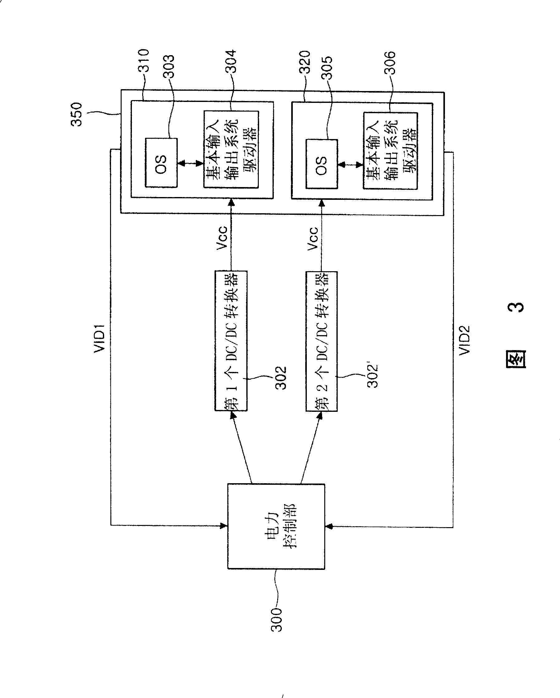 Powder supply controlling device of a multi-core processor and method thereof